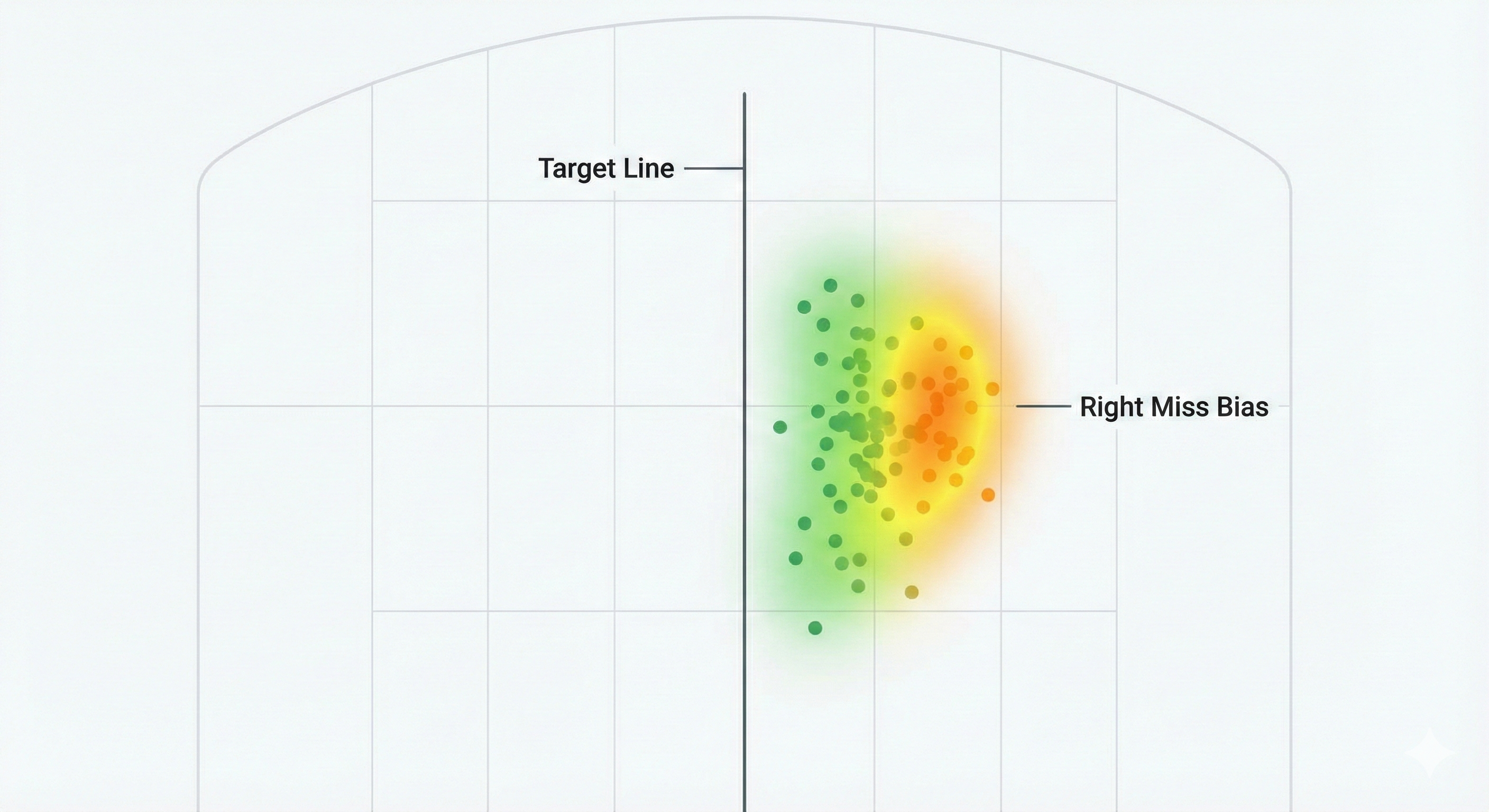 Dispersion Heatmap